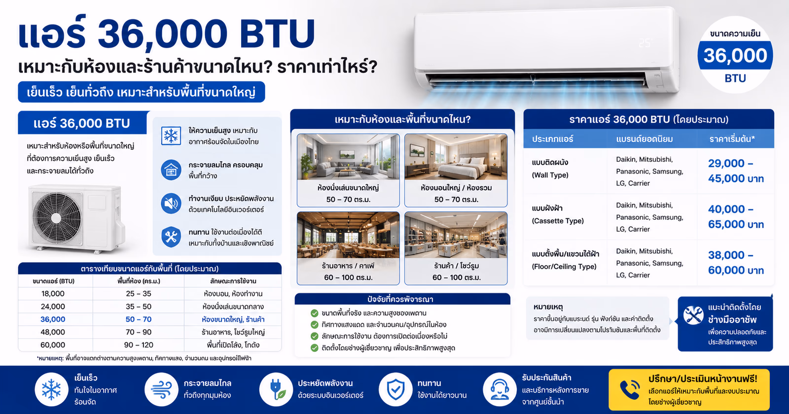Air Conditioner 36,000 BTU: Sizing for Large Rooms and Commercial Spaces