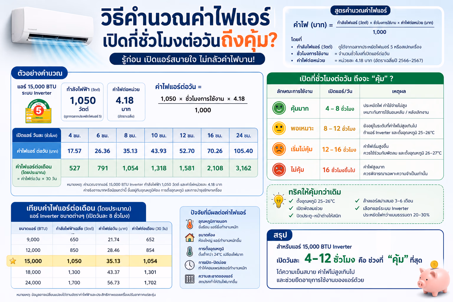 How to Calculate Your Air Conditioner Electricity Cost