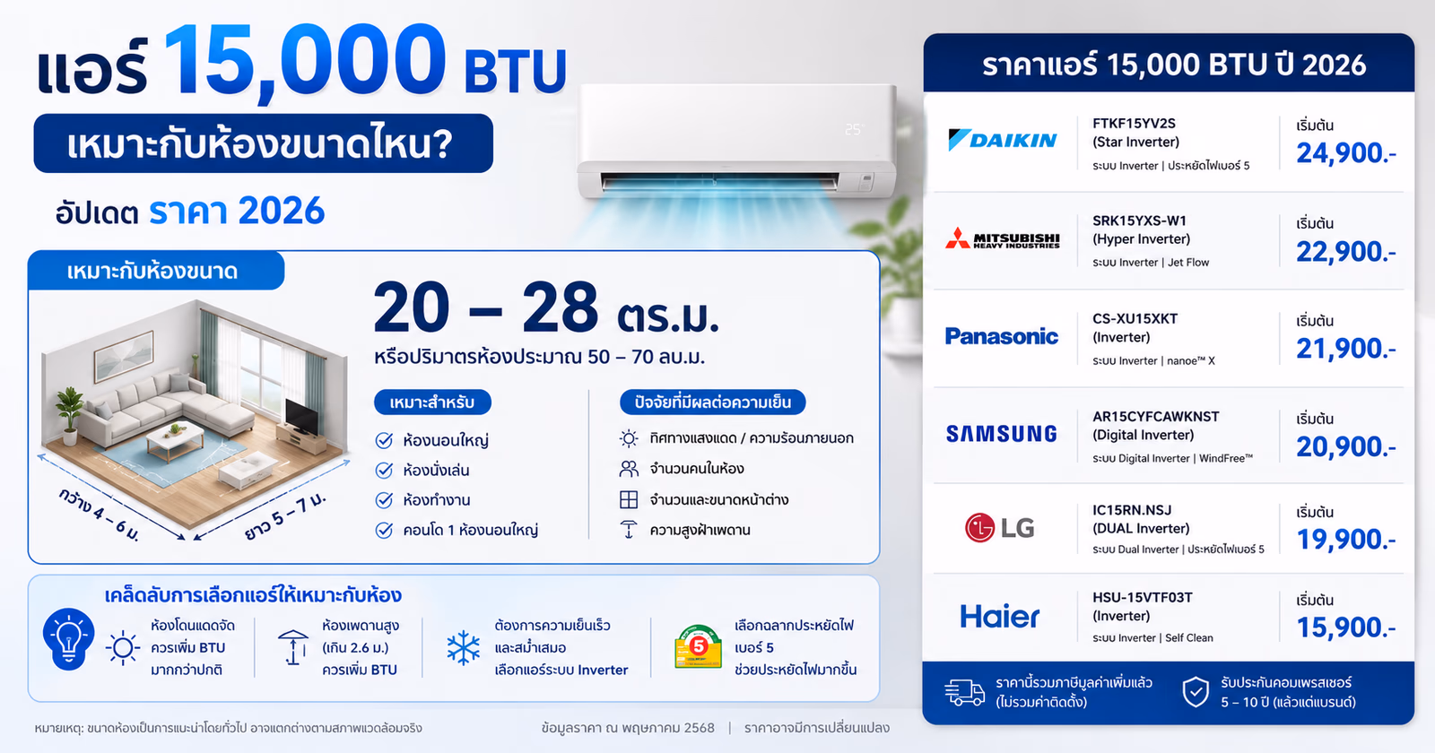 Air Conditioner 15,000 BTU: Room Size and Price for 2026