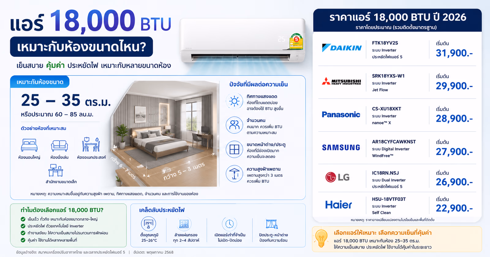 Air Conditioner 18,000 BTU: Price Guide and Room Size