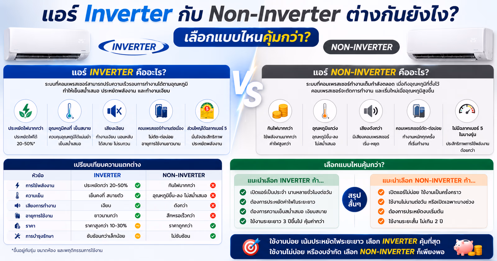 Inverter vs Non-Inverter Air Conditioners: Which Saves More?