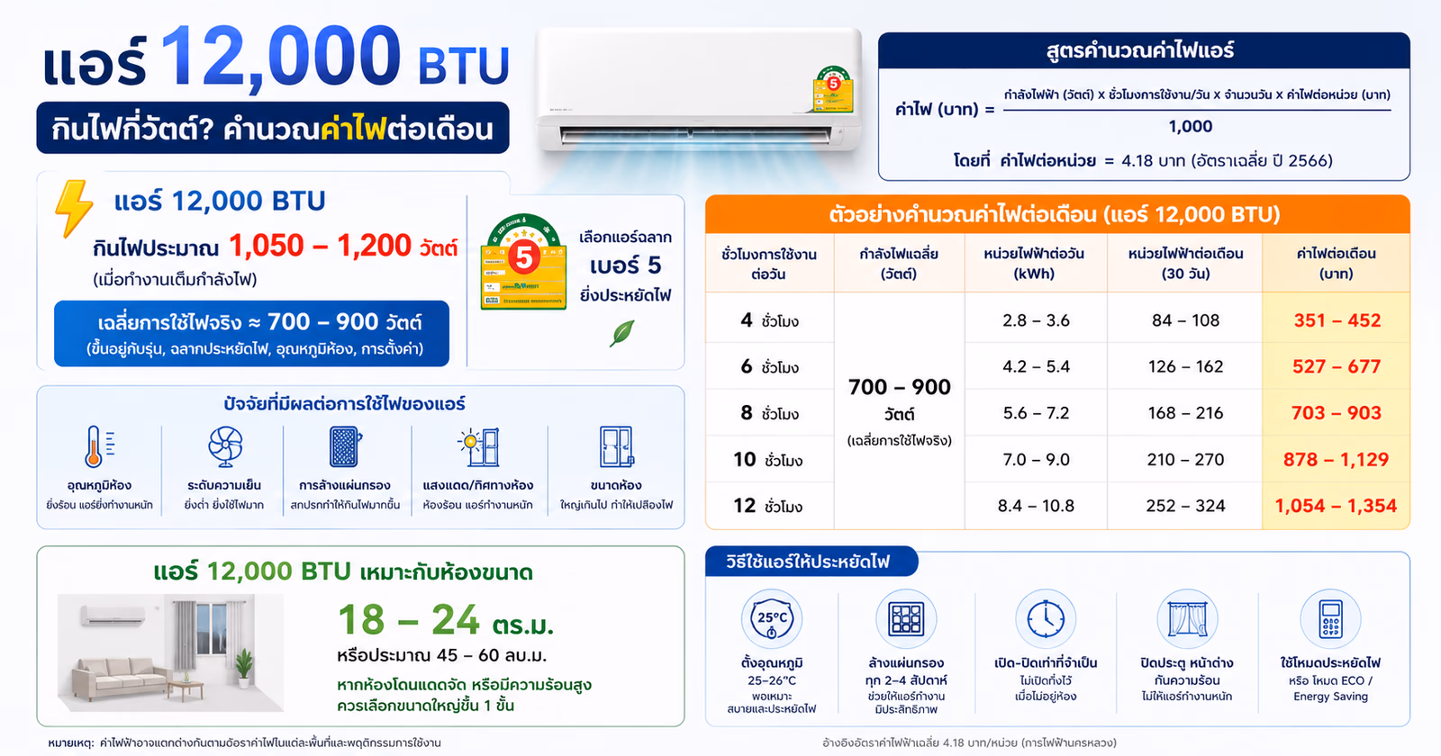 How Many Watts Does a 12,000 BTU Air Conditioner Use?