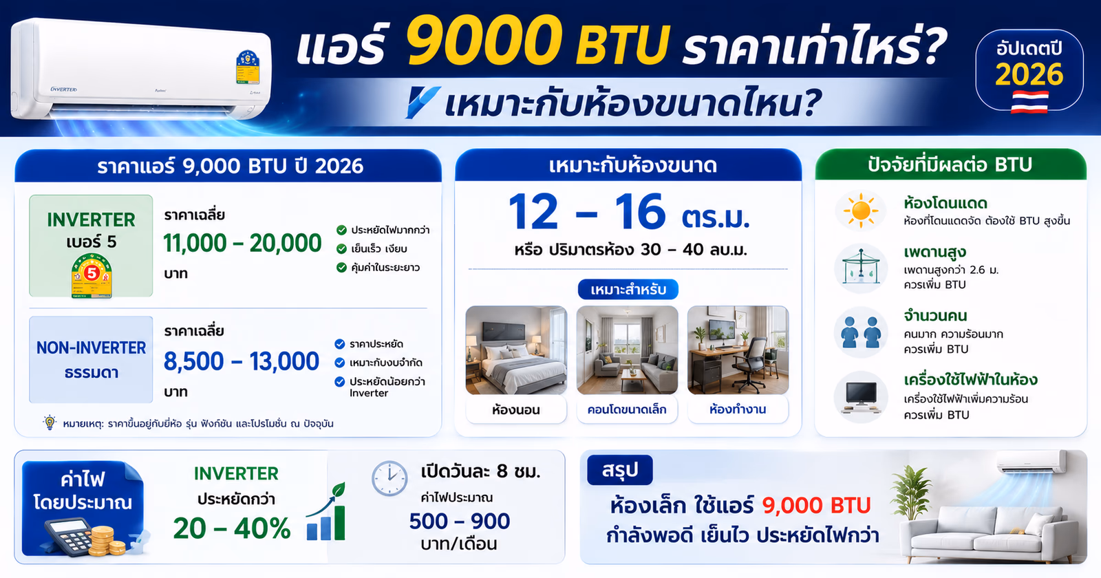 Air Conditioner 9,000 BTU: Price Guide and Room Size