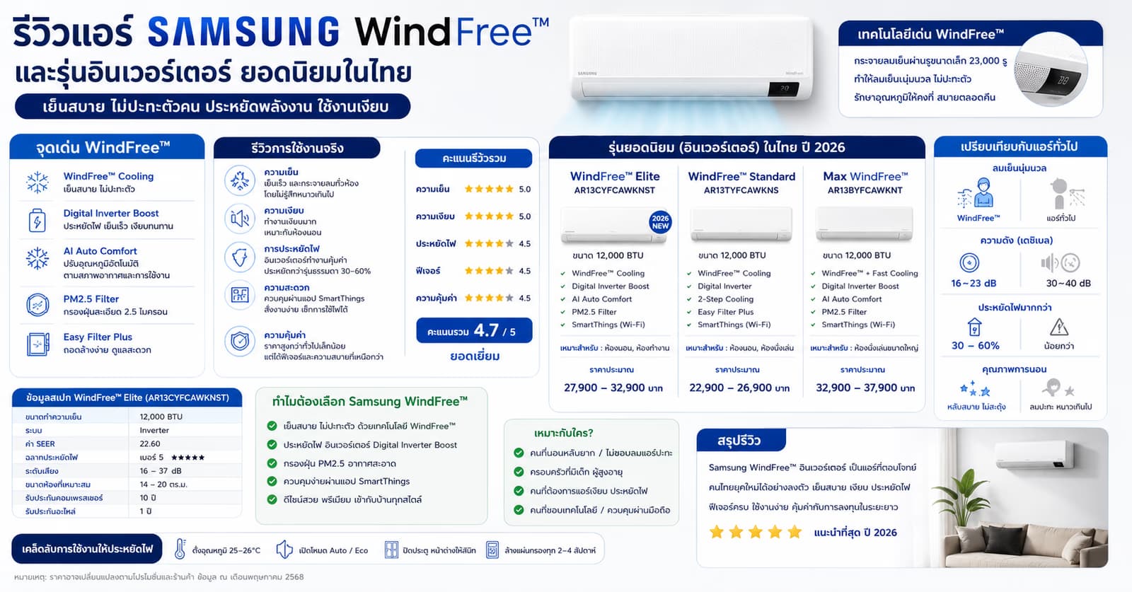 Samsung Air Conditioner Review: WindFree and Inverter Lineup