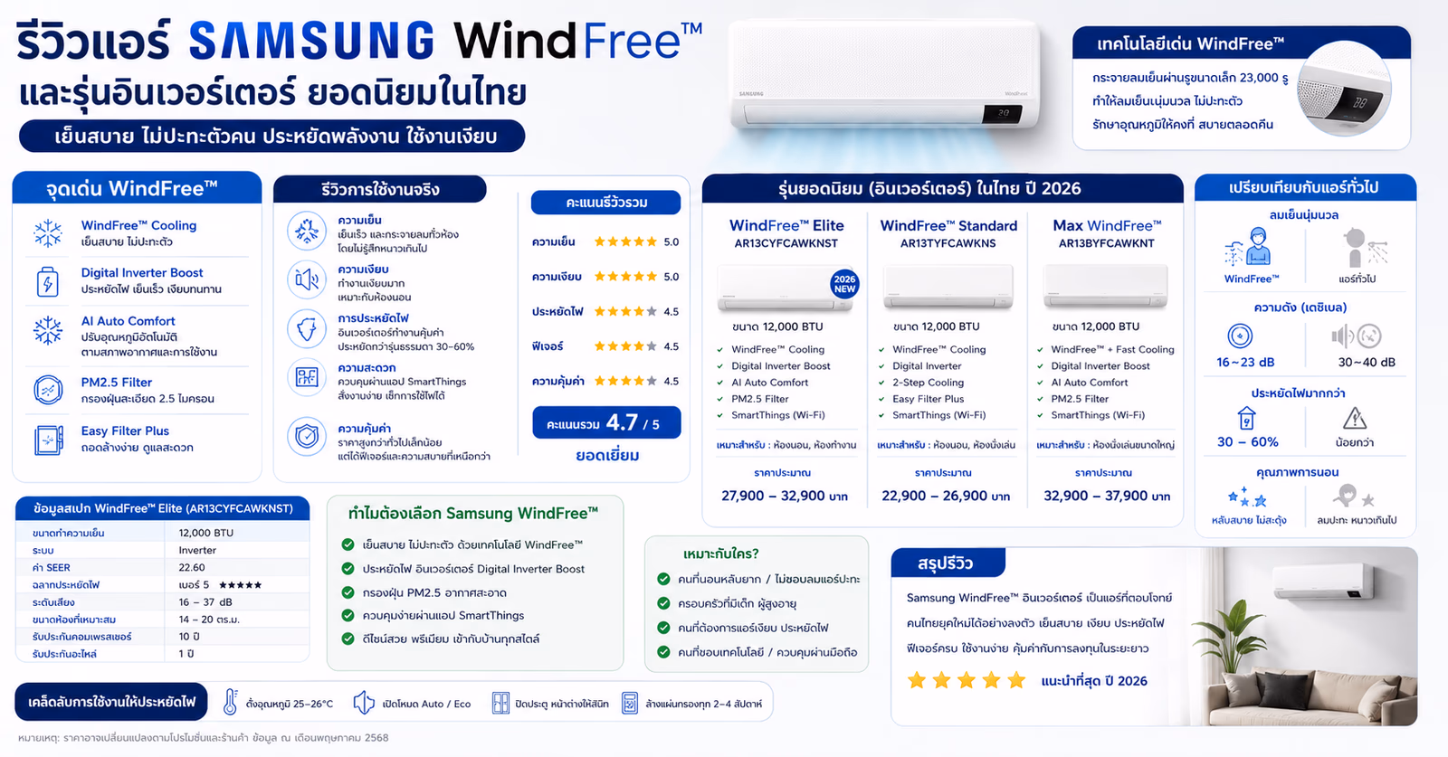 Samsung Air Conditioner Review: WindFree and Inverter Lineup