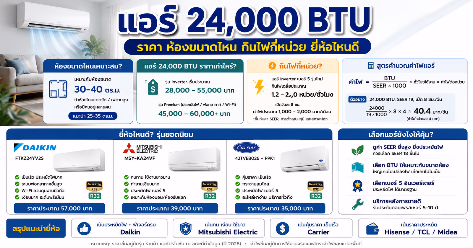Air Conditioner 24,000 BTU: Price, Room Size, Electricity, and Brands