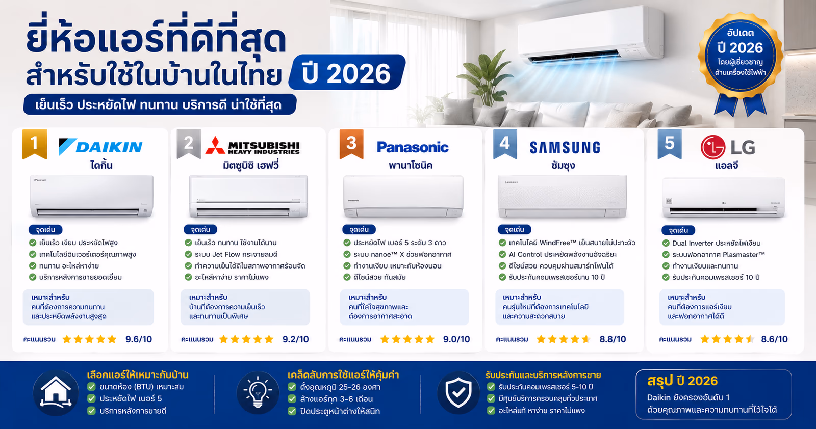 Best Air Conditioner Brands for Residential Use in Thailand 2026
