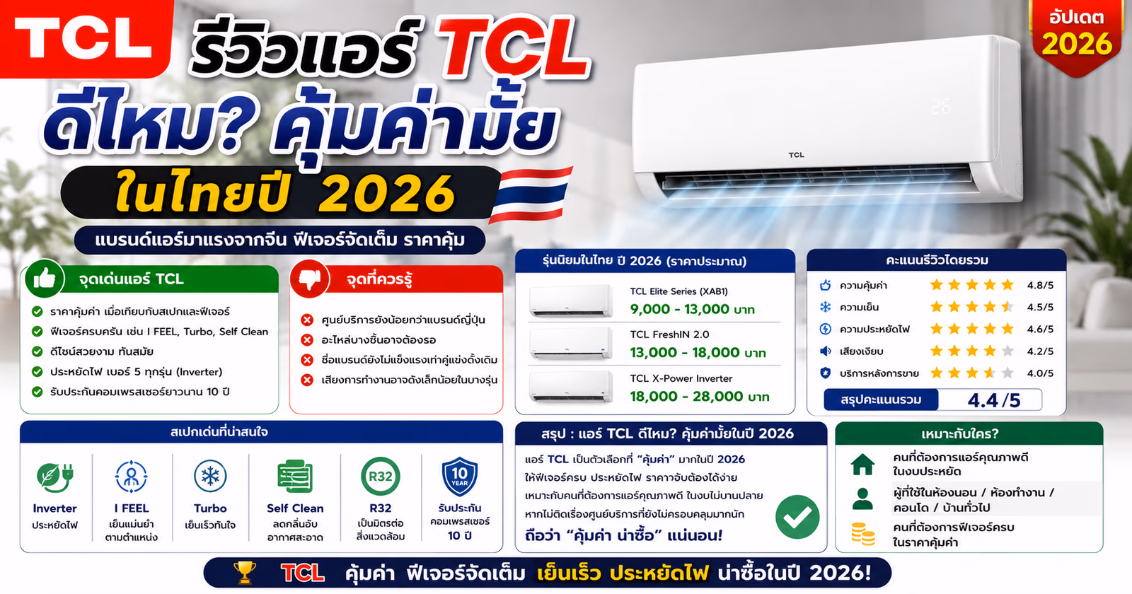 TCL Air Conditioner Review: Worth Buying in Thailand?