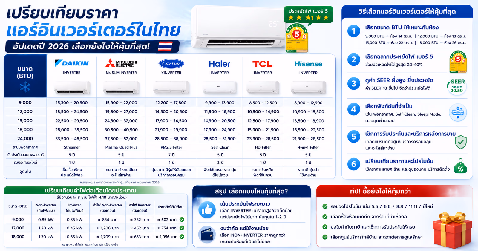 Inverter Air Conditioner Price Comparison: How to Get the Best Deal