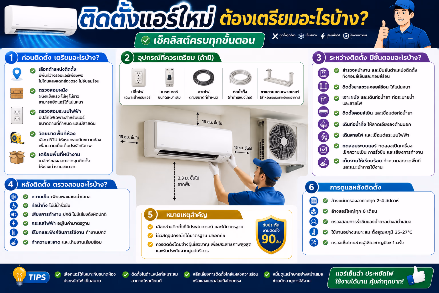 New AC Installation Checklist: What to Prepare Before Installation Day