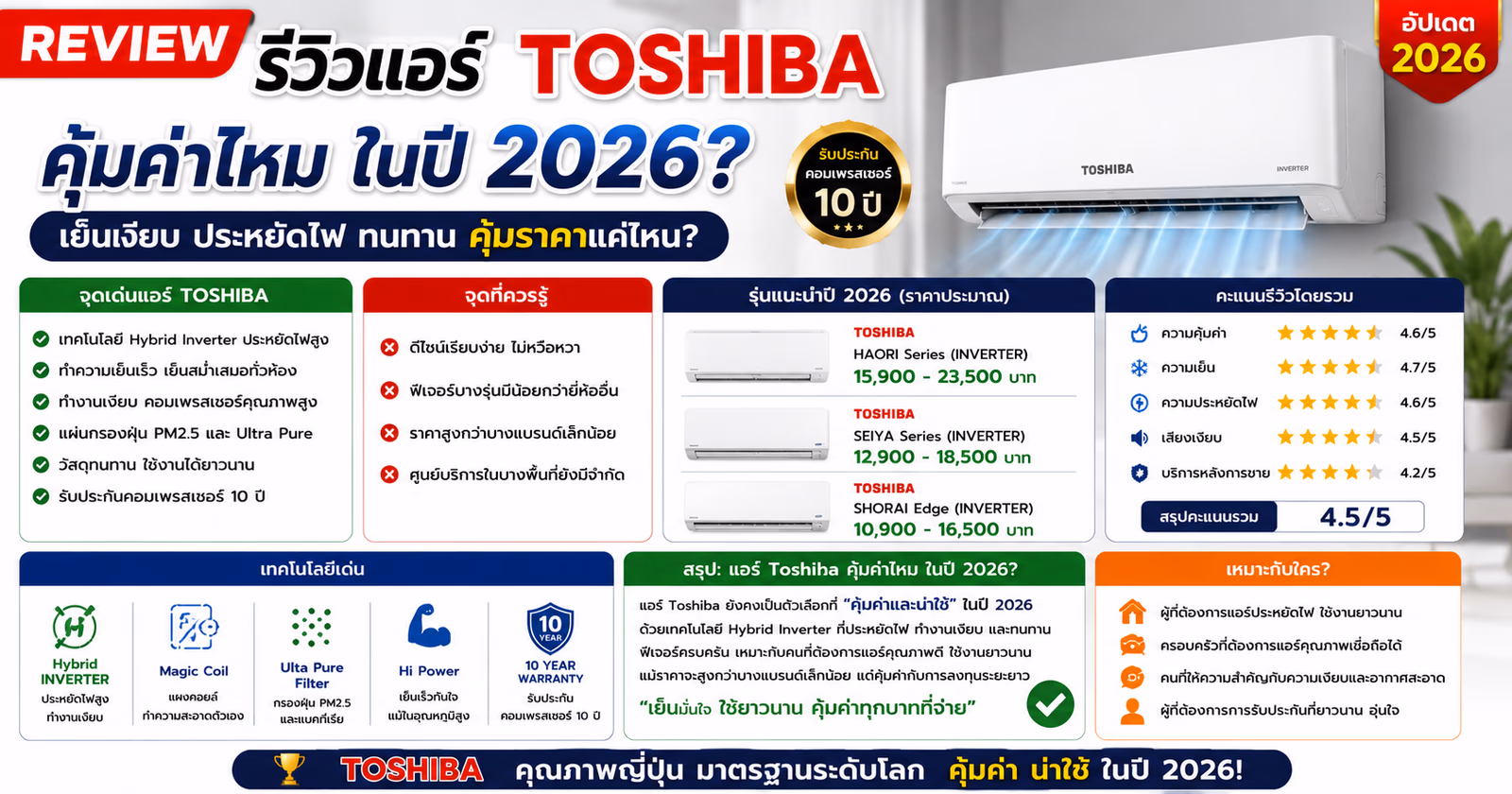 Toshiba Air Conditioner Review: Is It Still Worth It in 2026?