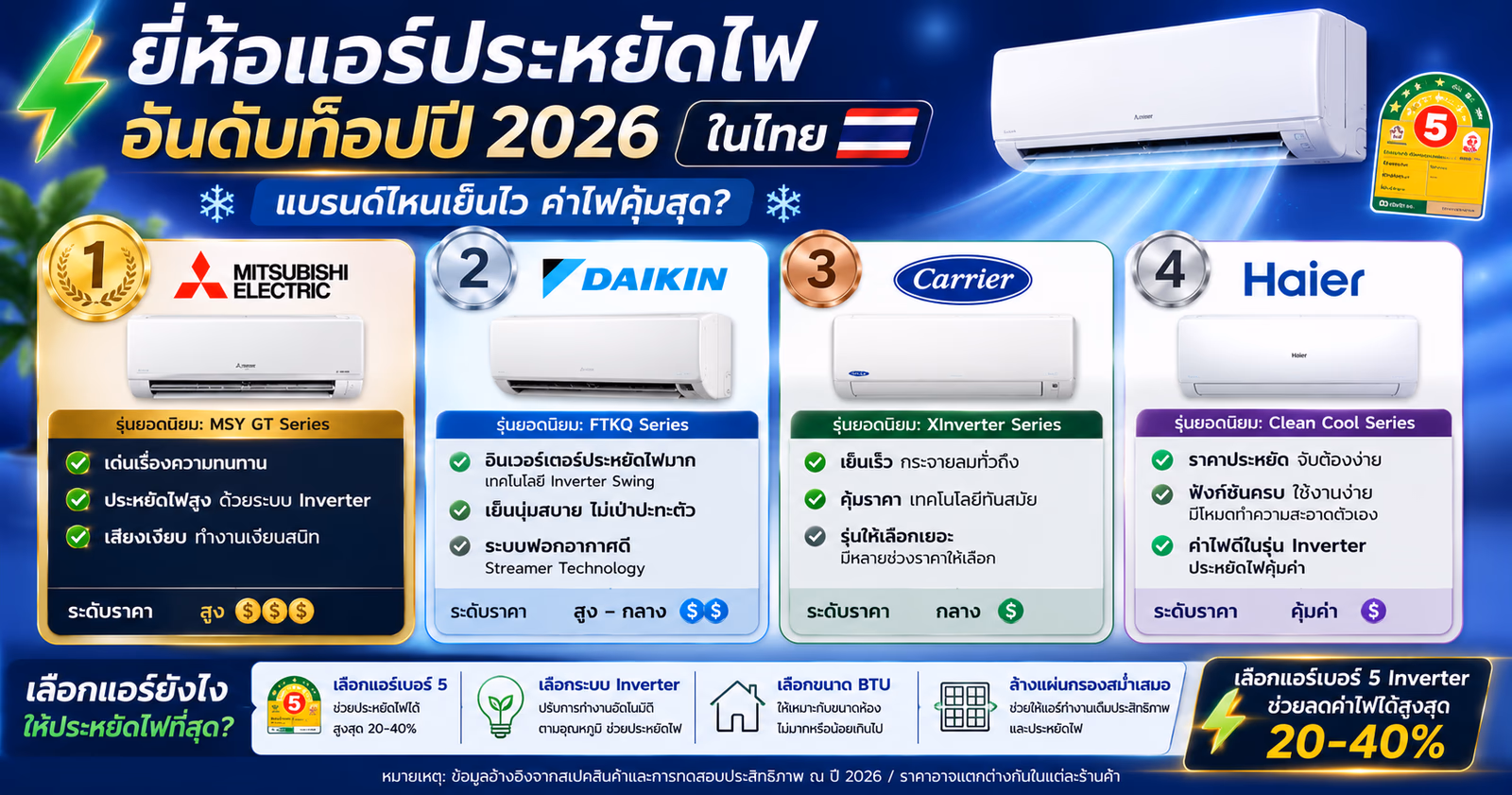 Best Energy-Efficient Air Conditioner Brands in Thailand for 2026
